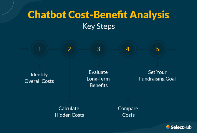 Chatbot Cost Benefit Analysis