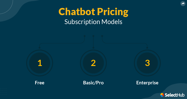 Chatbot Pricing Subscription Models