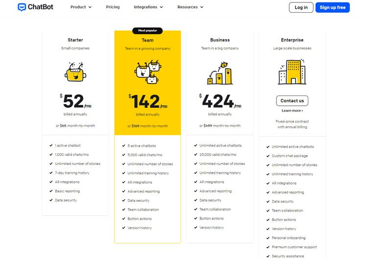 Chatbot Pricing Models Displaying Different Features Available in Different Plans