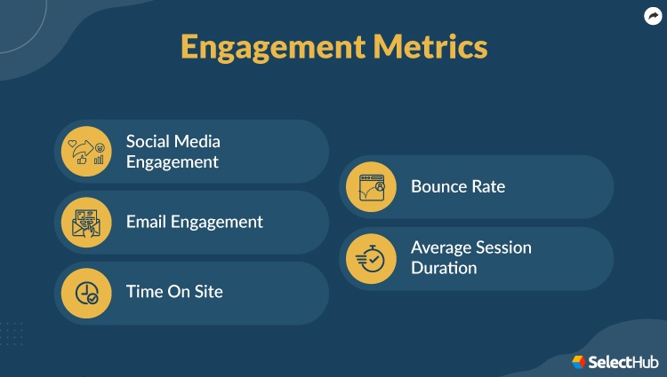 Engagement Metrics