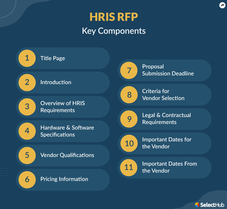 HRIS Template