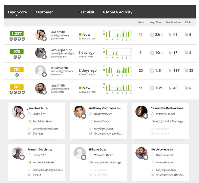 Social WiFi Customer Behaviour Insights