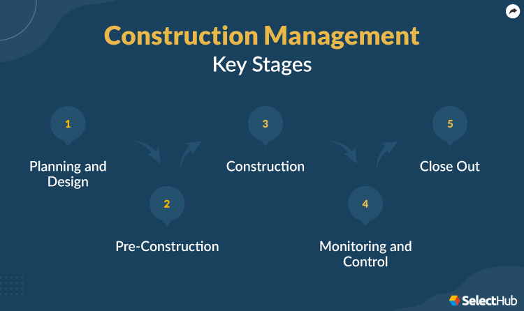 Construction Management Key Stages