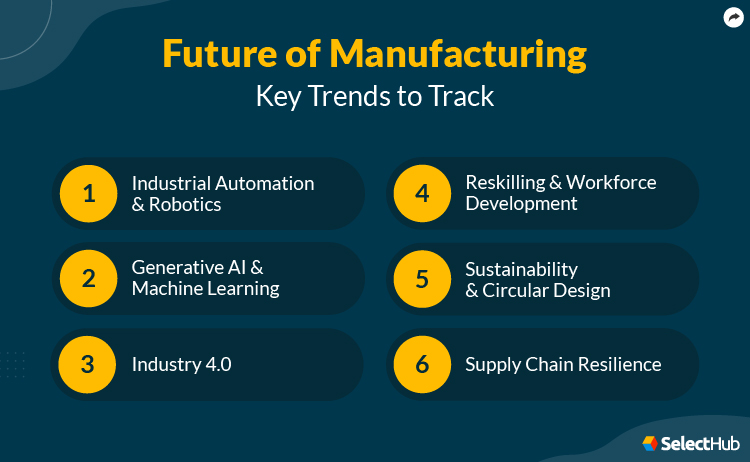 Manufacturing Trends