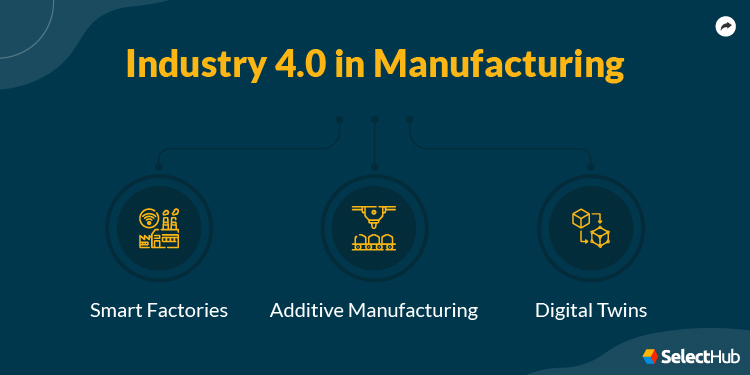 Industry 4.0 in Manufacturing