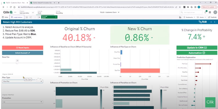 Qlik Advanced Analytics