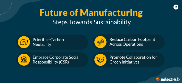 Sustainability in Manufacturing