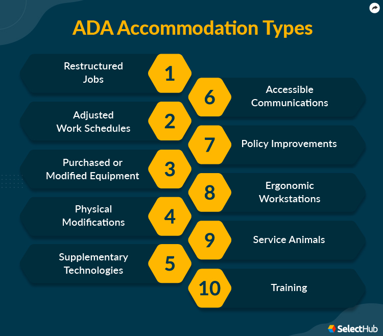 Types of ADA Accommodations