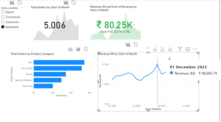 PowerBI Dashboard Example