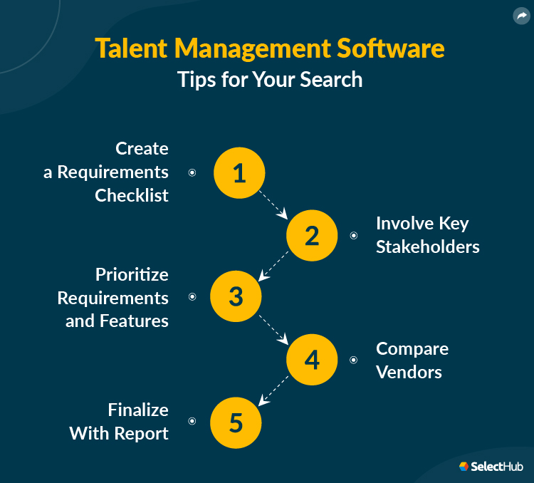 Tips for Talent Management Software Search