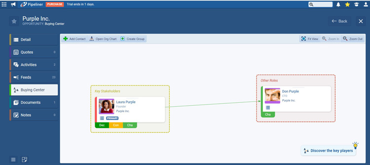 Interface of Pipeliner CRM showing key stakeholders and roles