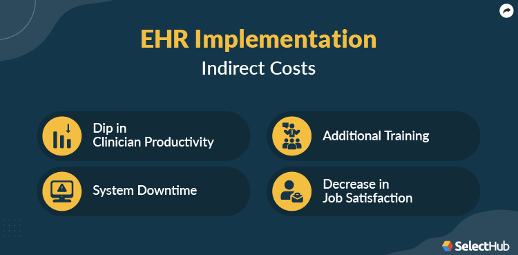 Indirect Costs in EHR Implementation