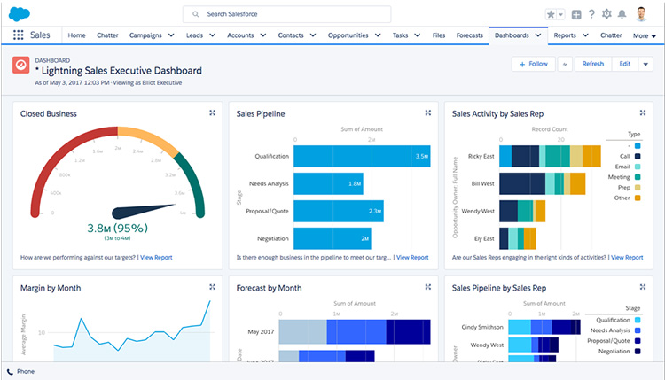 Salesforce Lightning Sales Executive Dashboard with performance metrics and charts