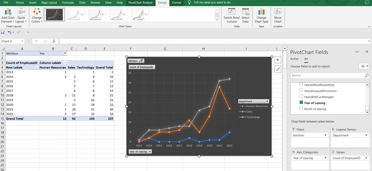 Excel sheet with a PivotChart displaying employee attrition trends over the years by department, showing a line graph for Human Resources, Sales, and Technology.