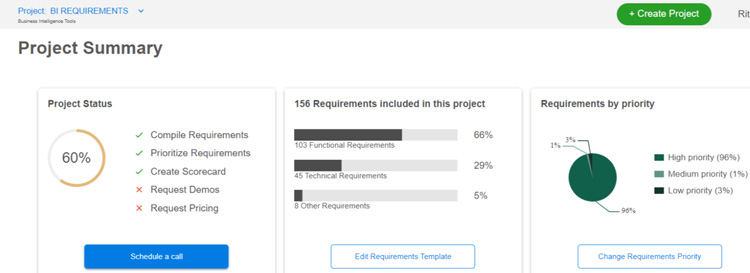 BI Requirements project summary with progress, requirement breakdown, and priorities in SelectHub Express App