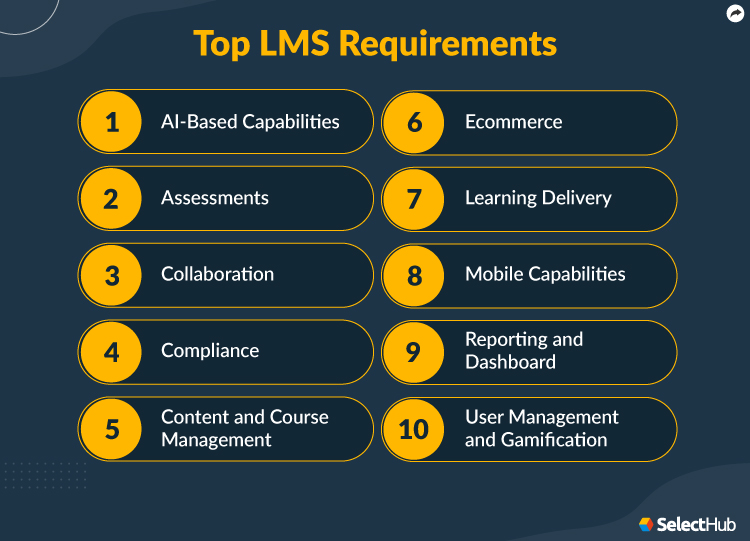 Top LMS Requirements