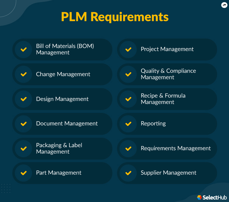 PLM Requirements