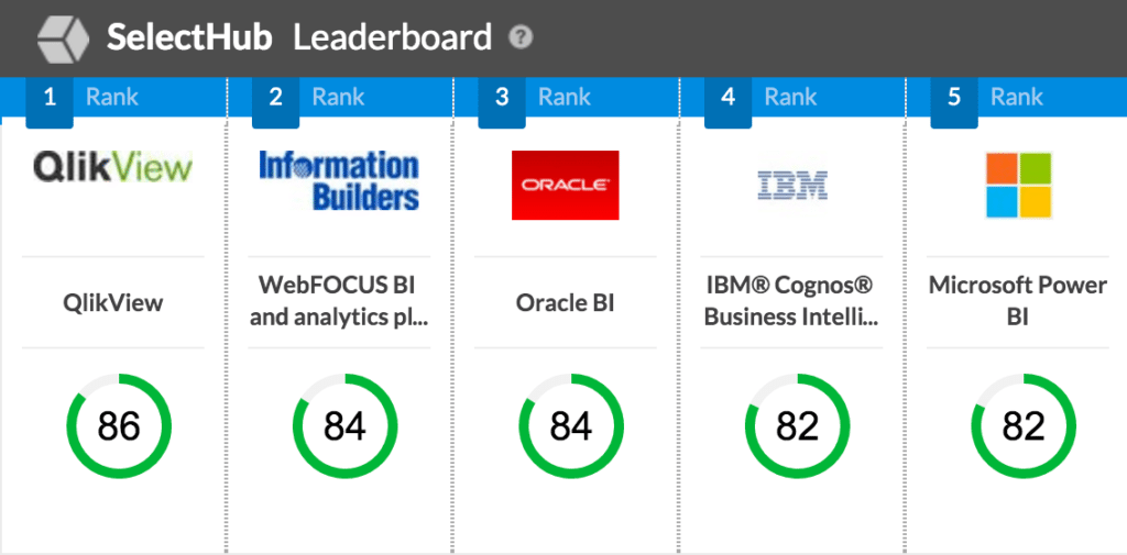 bi software leaders 2016