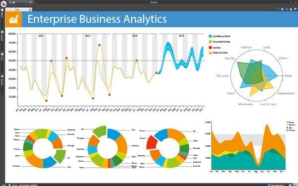 A data model in Board