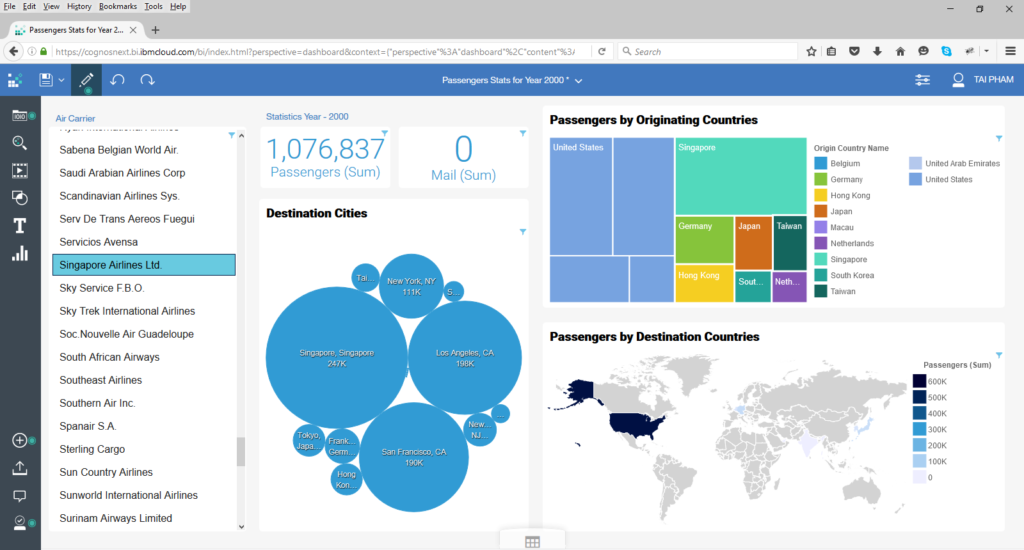 IBM Cognos Data Visualization