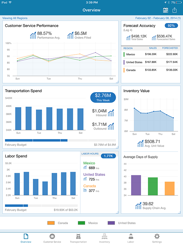 Tracking key metrics in Blue Yonder