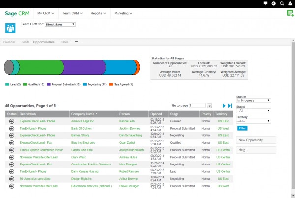 Sage CRM Sales Performance