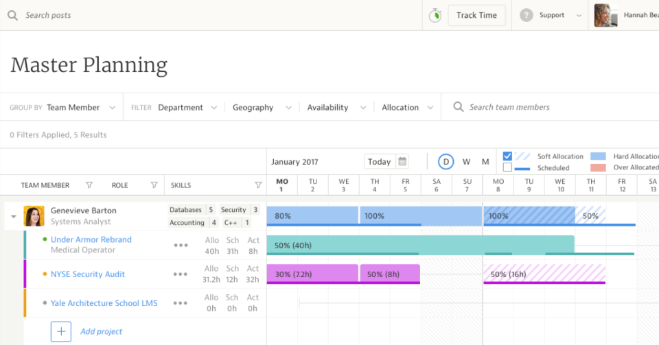 Mavenlink Resource Planning