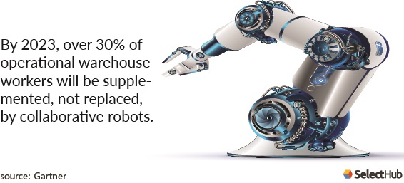 Operational Warehouse Workers Supplemented by Robots Statistic