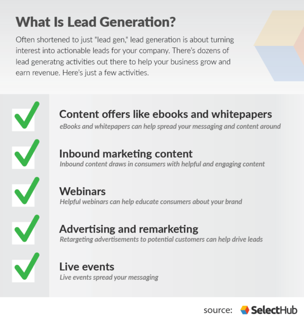 What is Lead Generation?