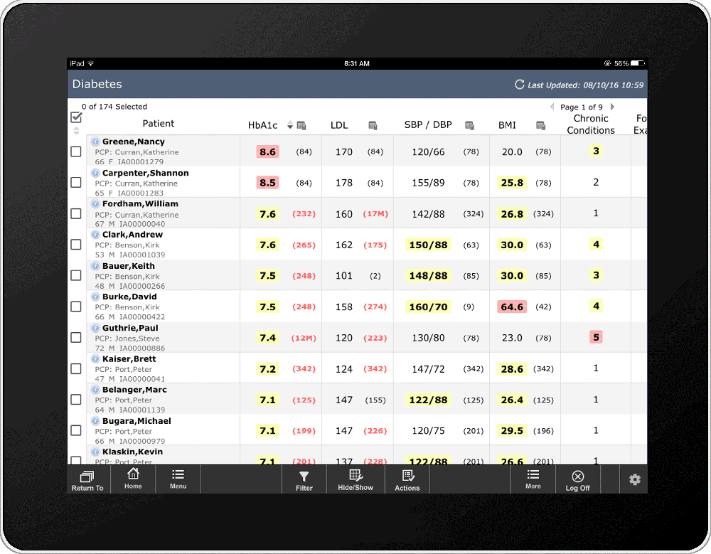 Meditech Dashboard, a piece of medical charting software