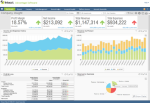 Intacct ERP Dashboard