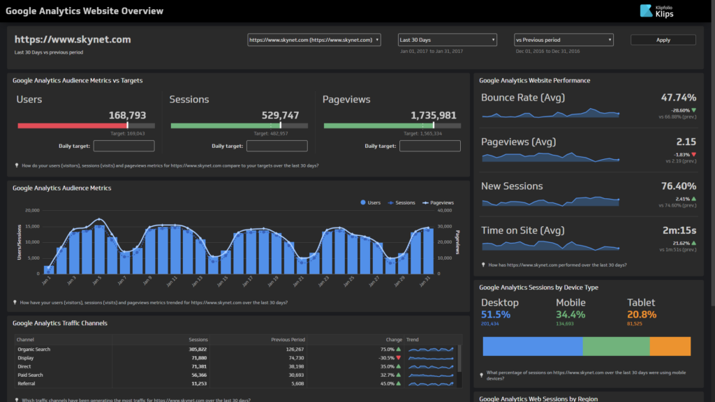 Klipfolio BI Interactive Dashboard