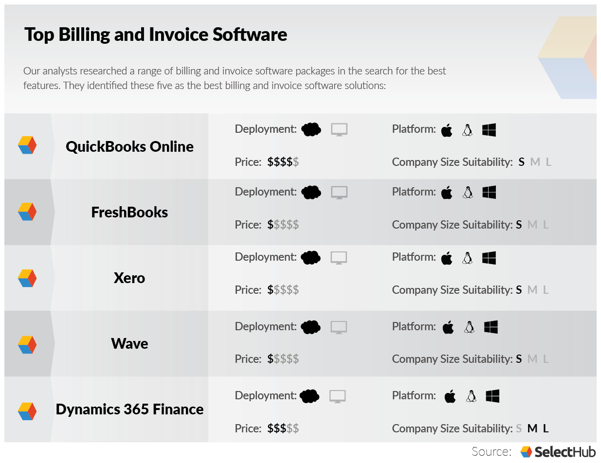 Top Billing and Invoice Software