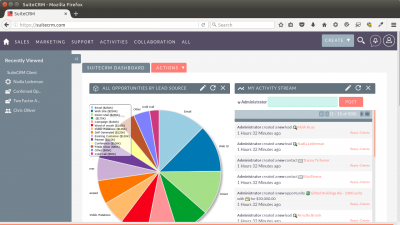 SuiteCRM Dashboard