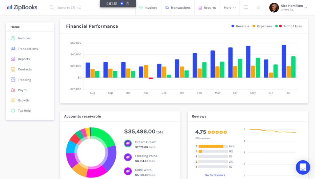 ZipBooks Financial Performance Dashboard