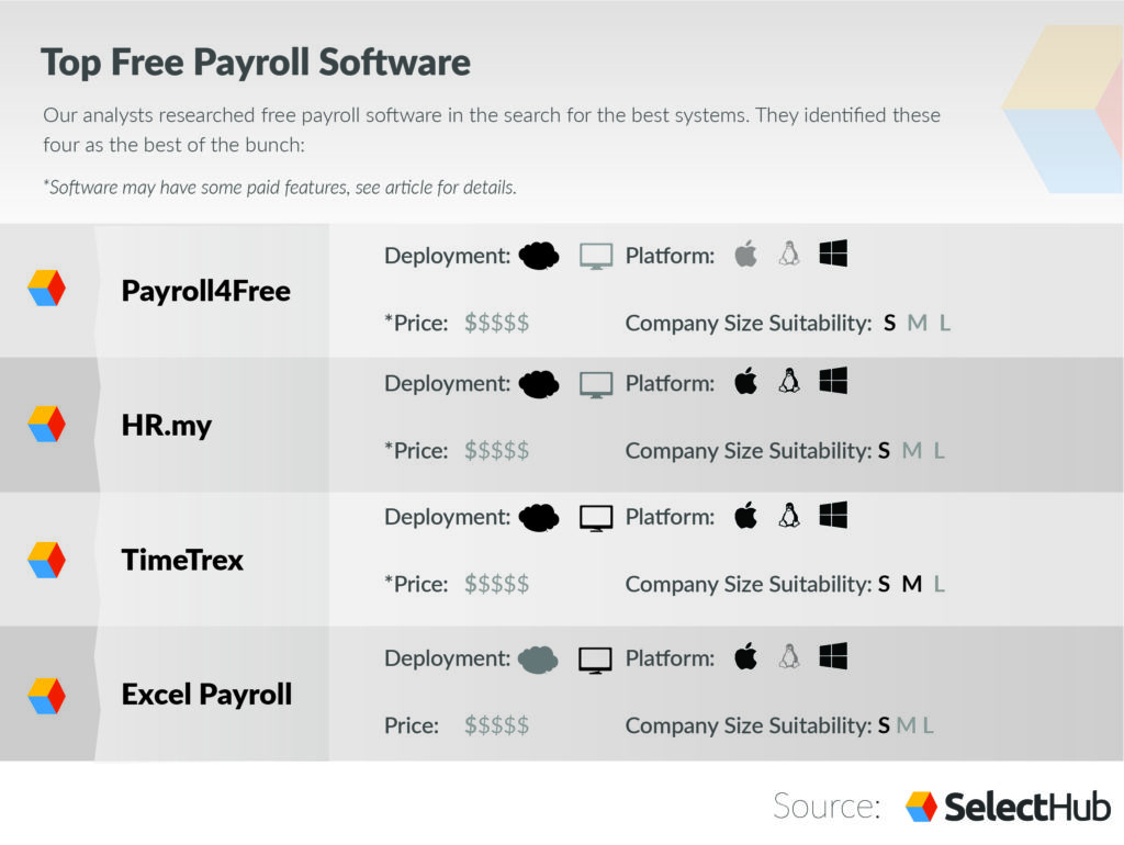 Best Free Payroll Software