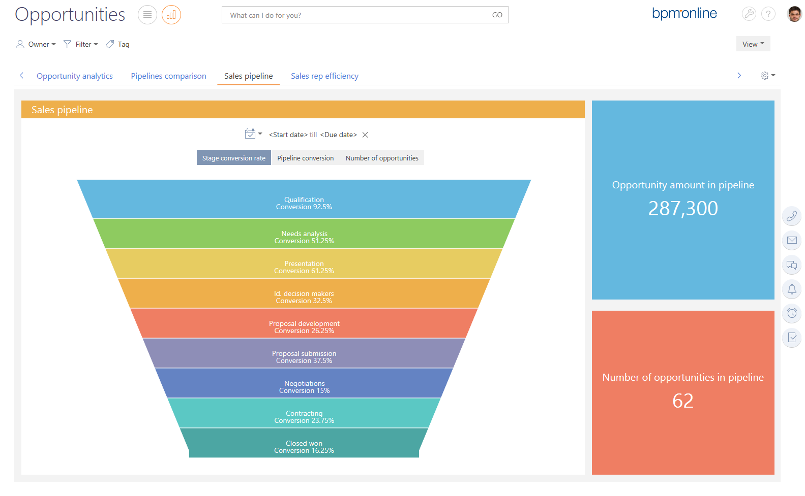 Creatio Leads Funnel