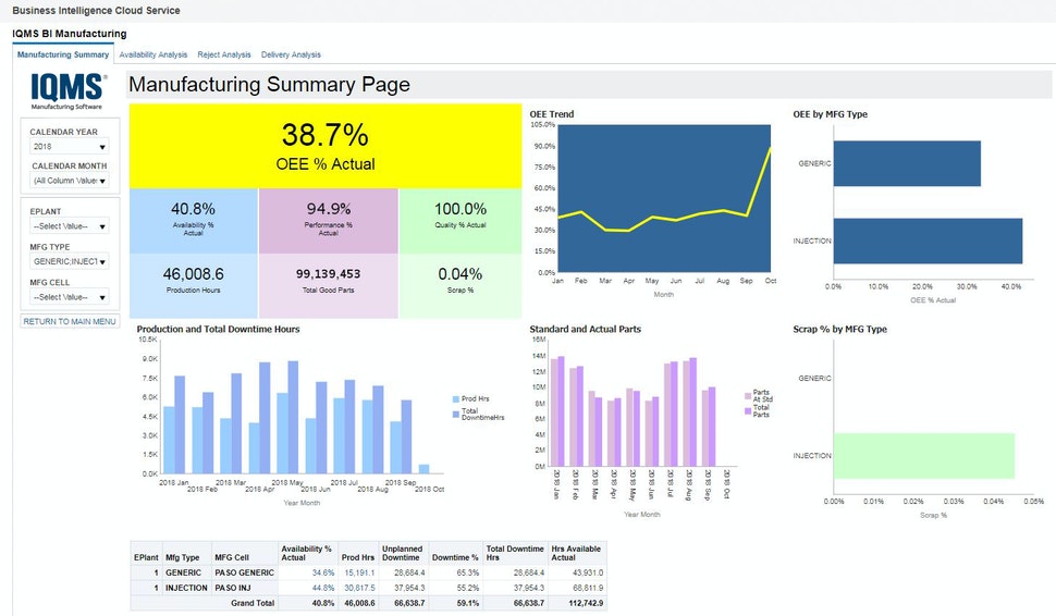 DELMIAworks Dashboard