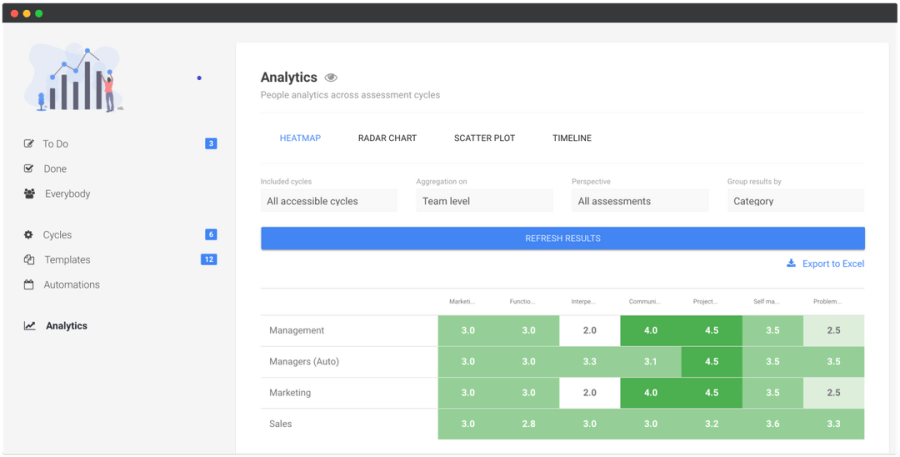 Leapsome Analytics Dashboard