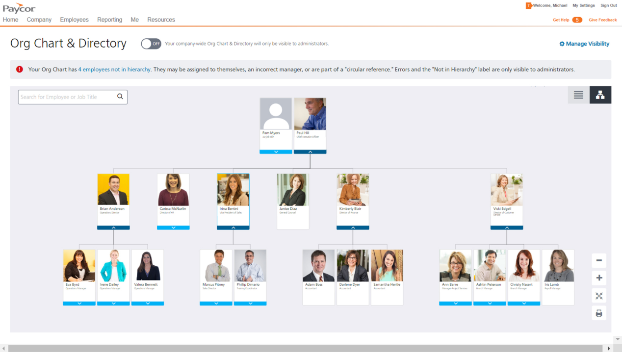 Paycor Organization Chart