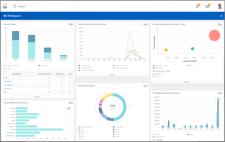 Workday Global Workforce Data