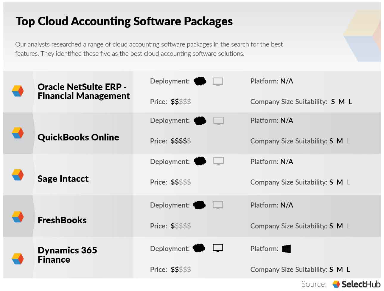 Best Cloud Accounting Software