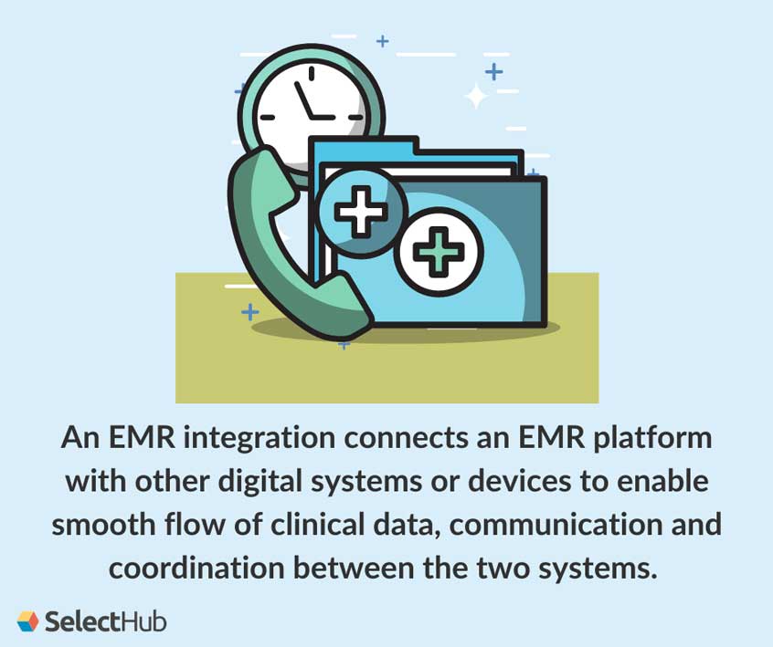 What is an EMR Integration?