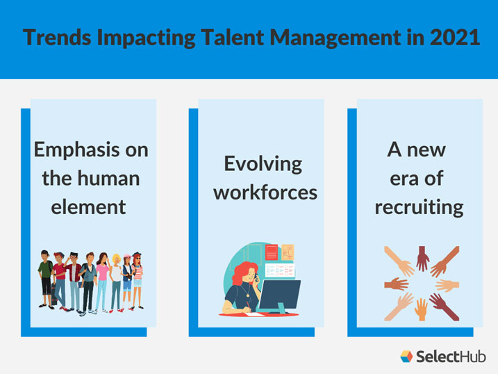 Talent Management Trends in 2021