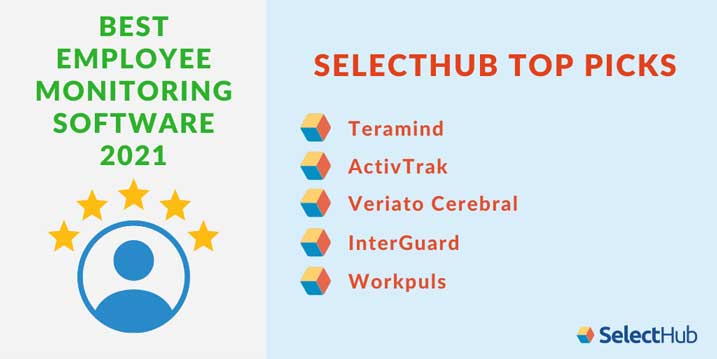 Top Employee Monitoring Software