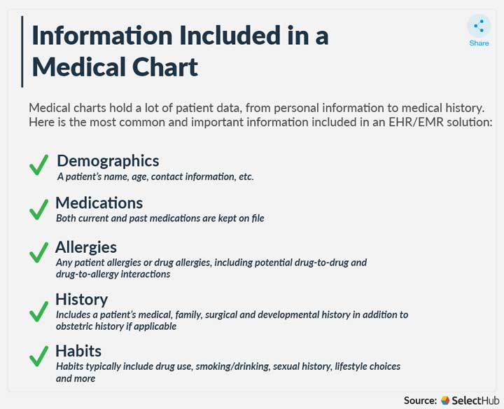 Information Included In Medical Chart