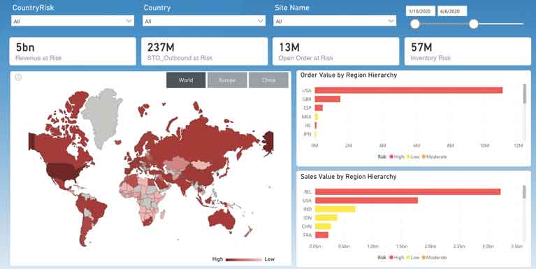 SCM Platform Example