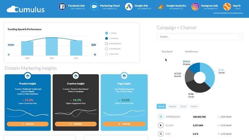 Marketing Insights on Salesforce Sales Cloud