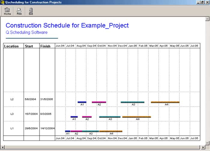 Illustration of a Q Schedule