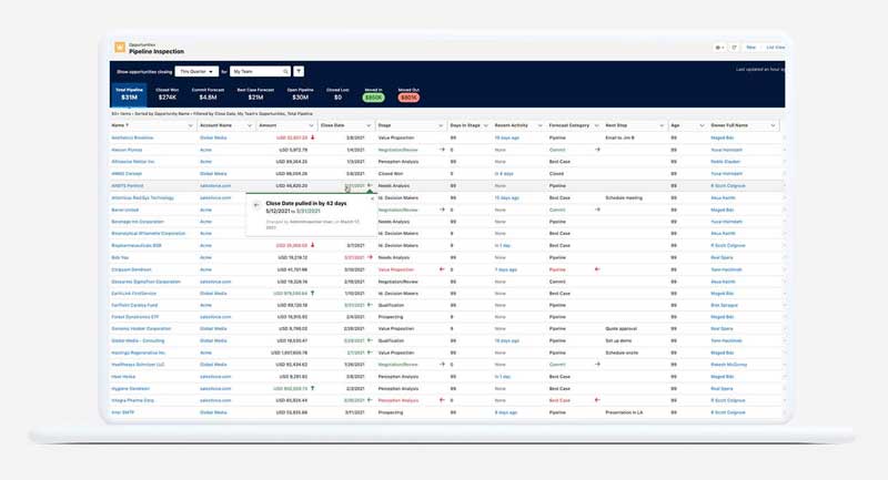 Salesforce Sales and Pipeline Forecasting